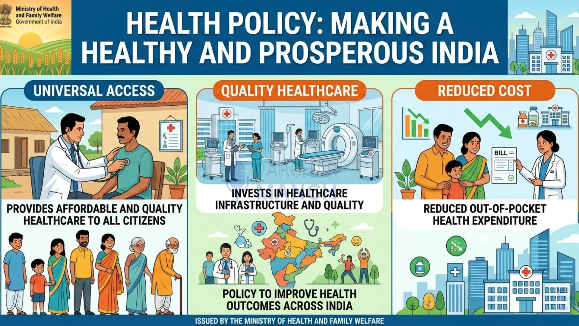 National Health Policy India: What It Means for Common Citizens
