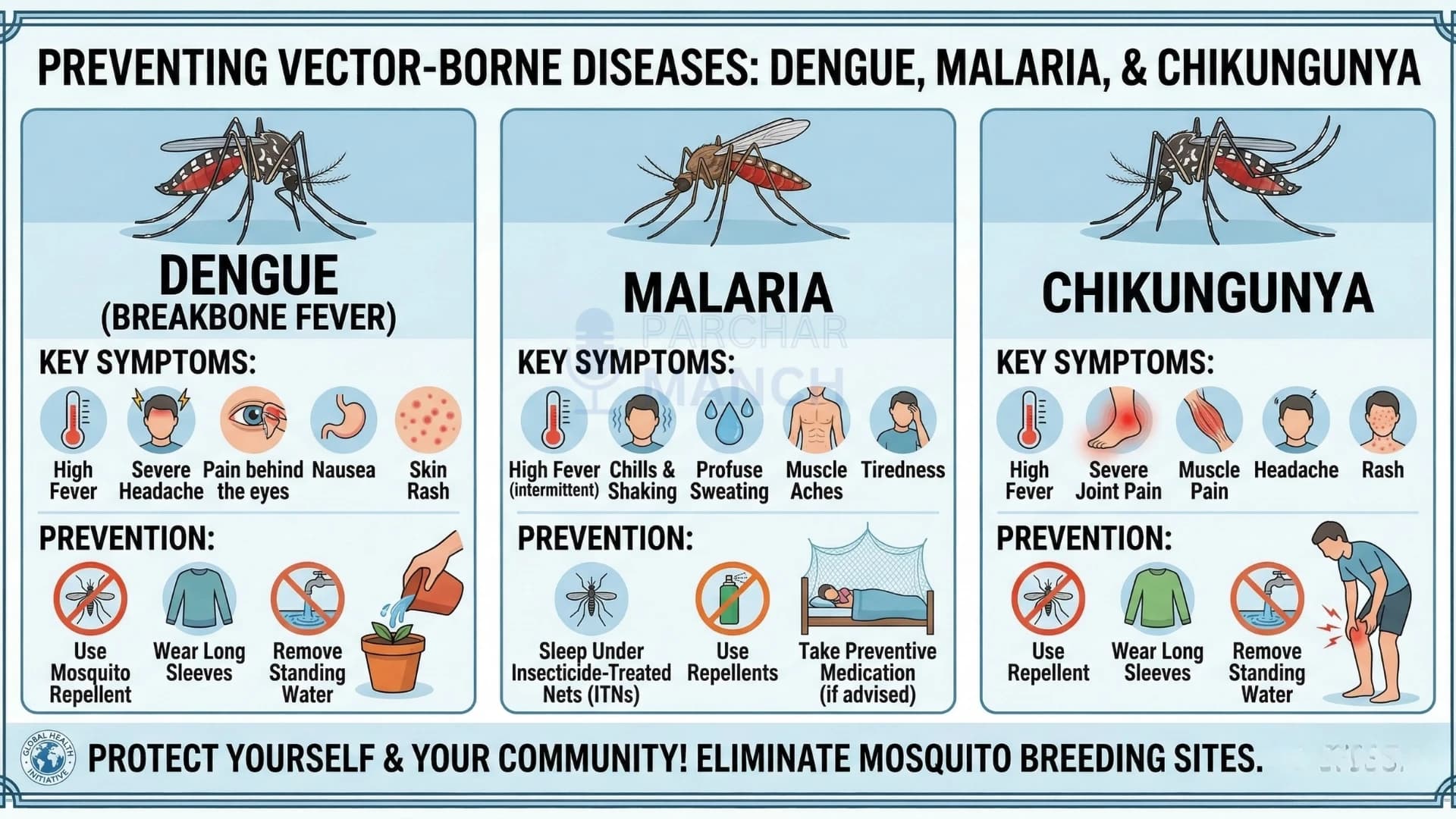 Dengue, Malaria & Chikungunya Outbreaks: Why They Increase Every Year