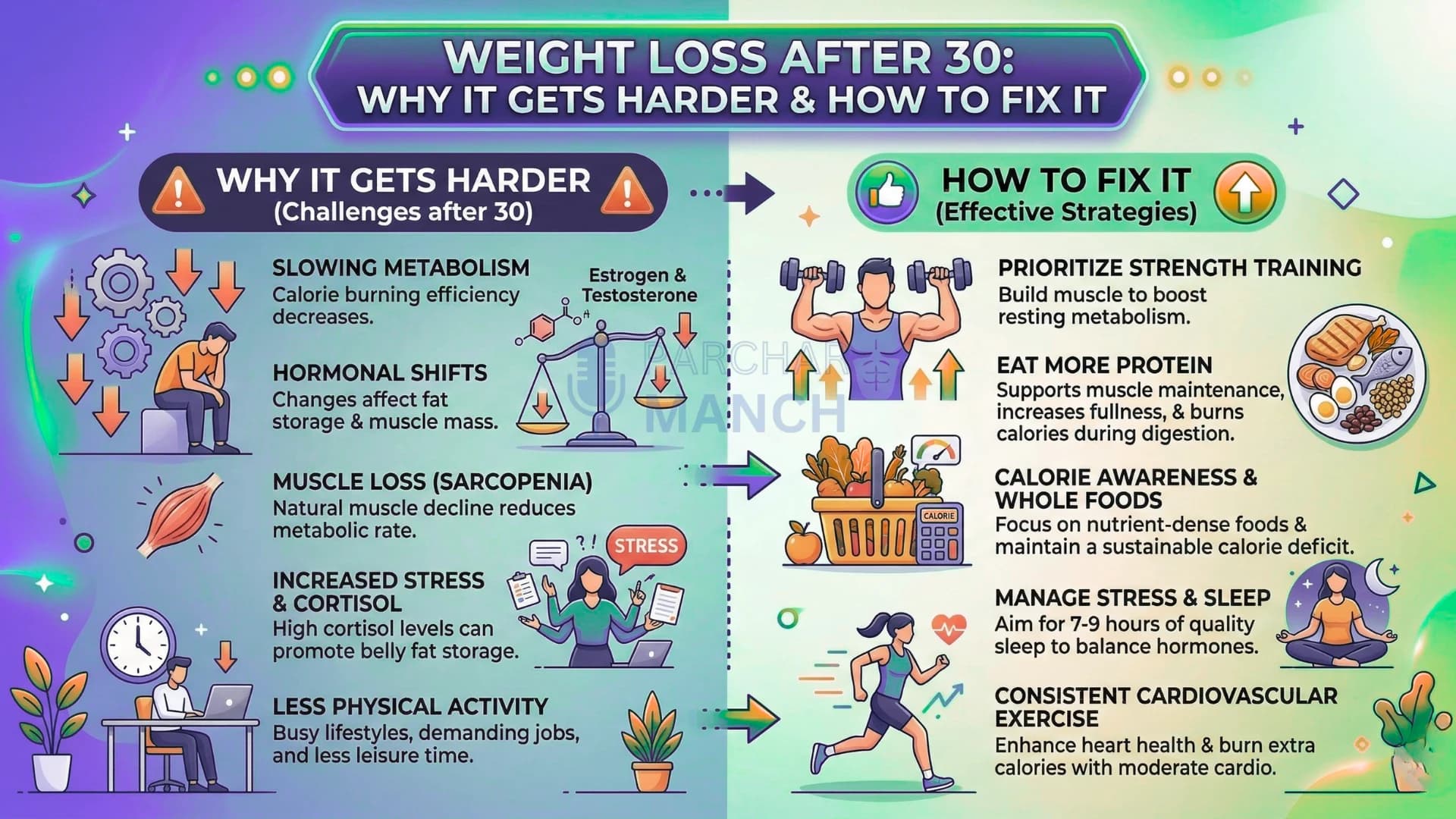 Weight Loss After 30: Why It Gets Harder & How to Fix It
