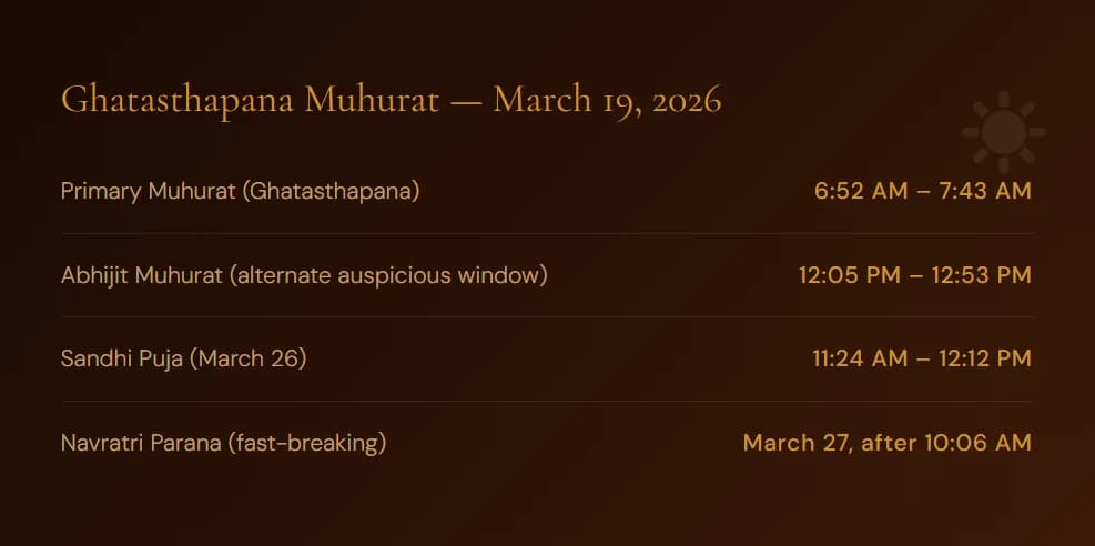 Nine nights dedicated to Maa Durga