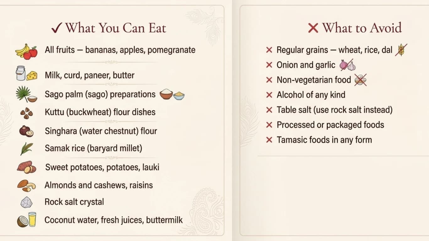 Fasting — What It Actually Is